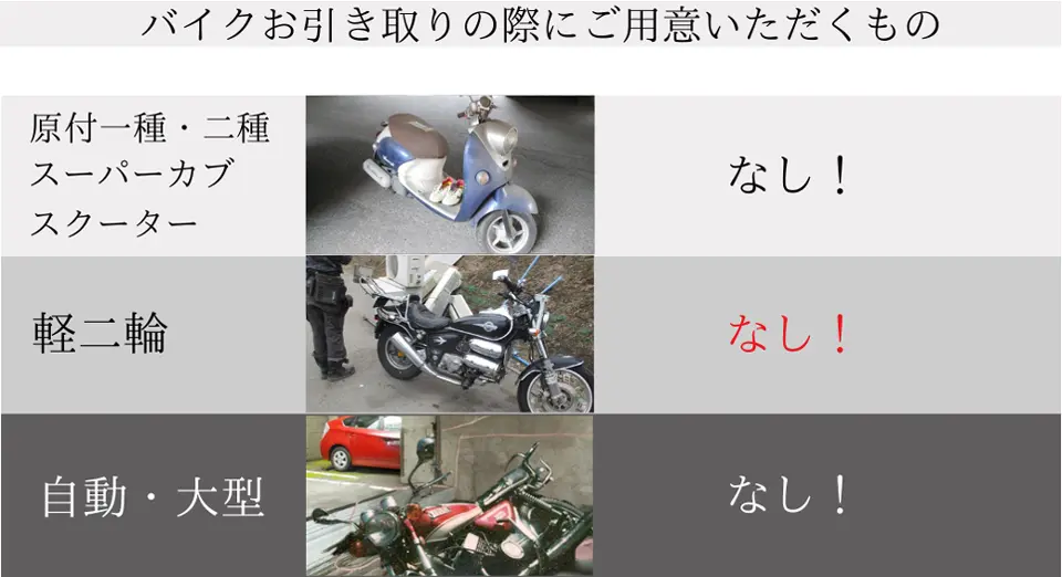 バイクお引き取りの際にご用意いただくものは特にありません。